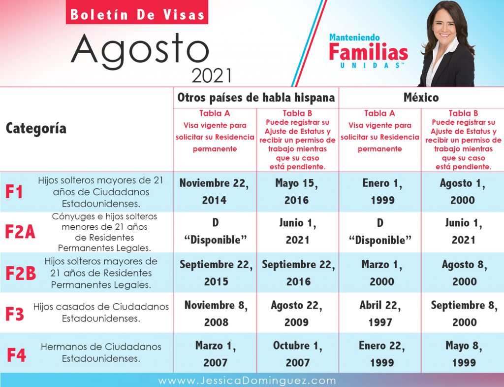 Boletín-de-Visas-Agosto-2021-1024x785