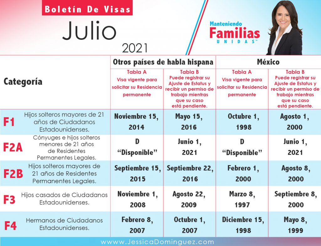 Boletín-de-Visas-Julio-2021-1-1024x785