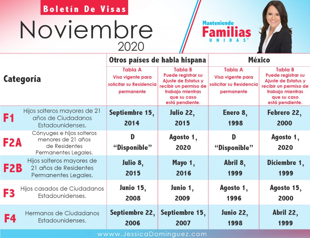 Boletín-de-Visas-Noviembre-2020-1024x785
