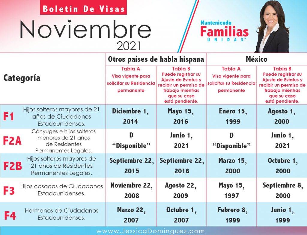 Boletin-de-Visas-Noviembre-2021-1024x785