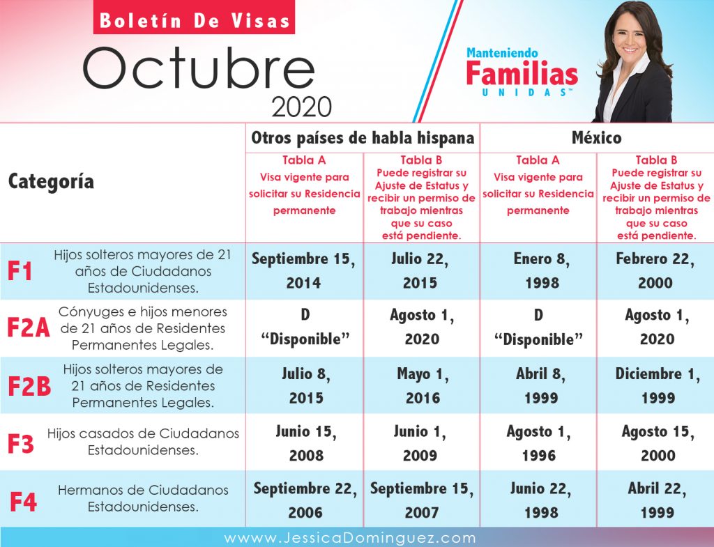 Boletín-de-Visas-Octubre-2020-1-1024x785